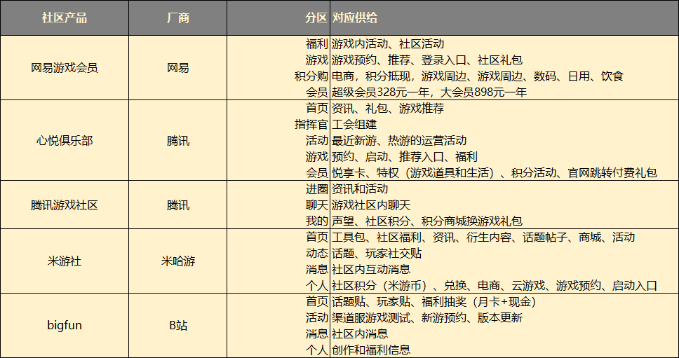 游戏社区，从山寨TapTap卷到国产Discord